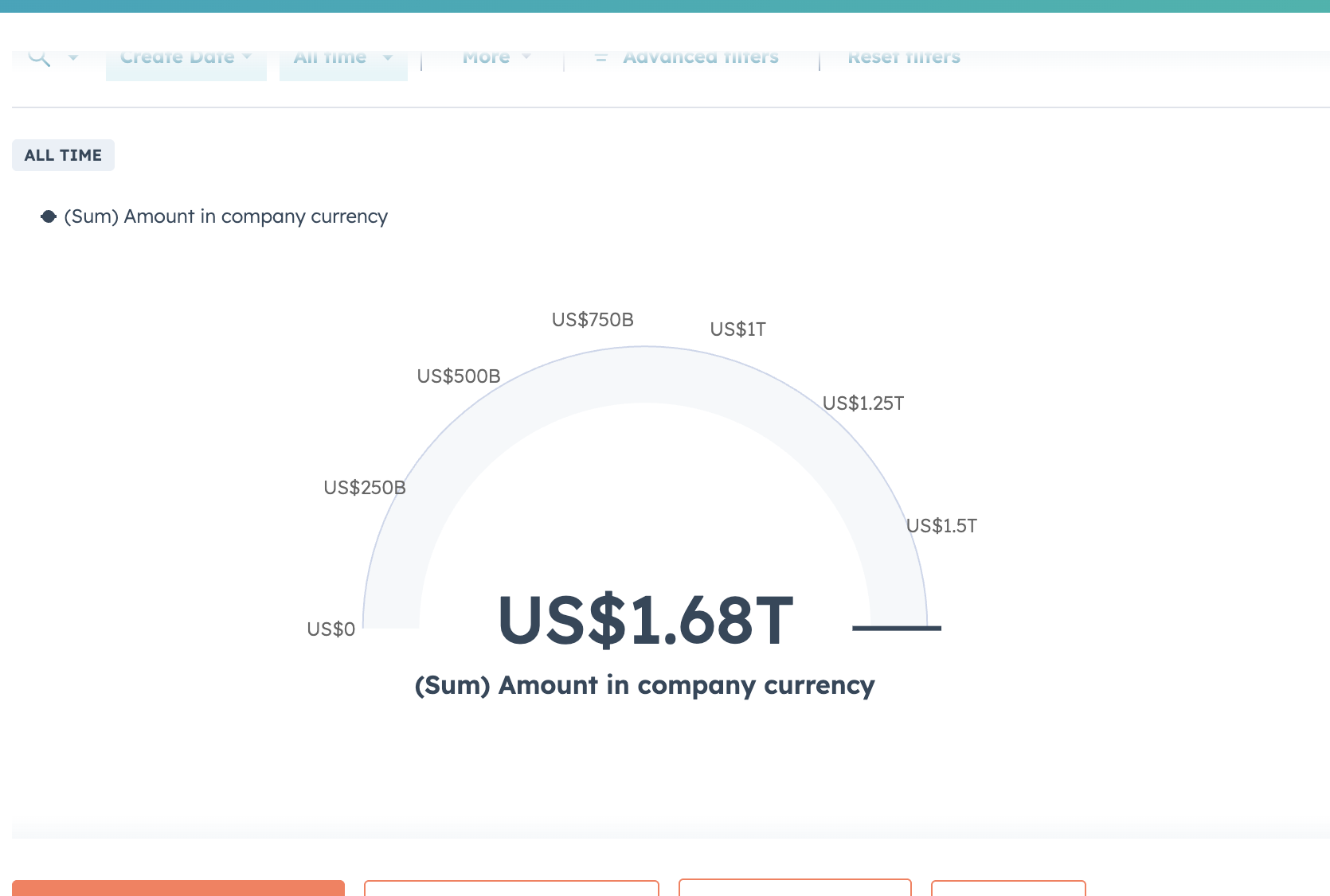 $1.68T deal value originated by altfin.net